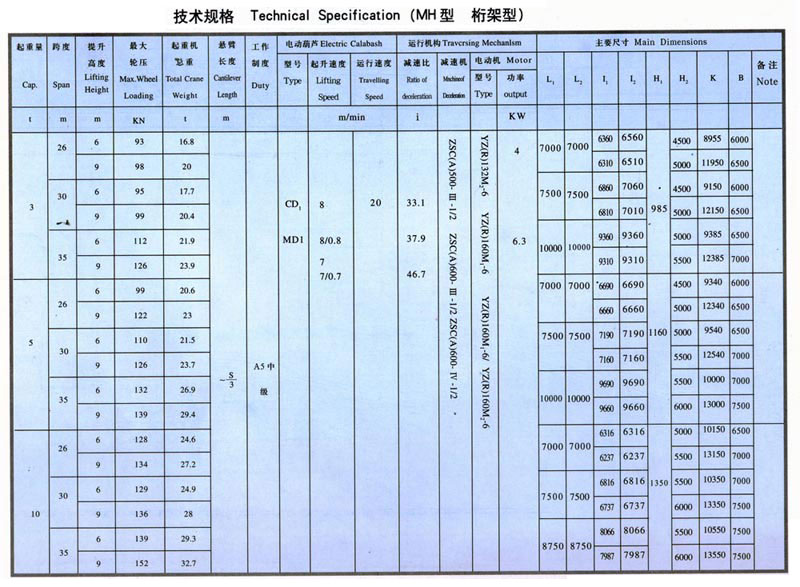 MH型3-10噸電動(dòng)葫蘆單梁門(mén)式起重機(jī)（桁架形狀）