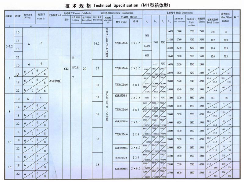 MH型3-16噸電動葫蘆單梁門式起重機(jī)（箱體形狀）